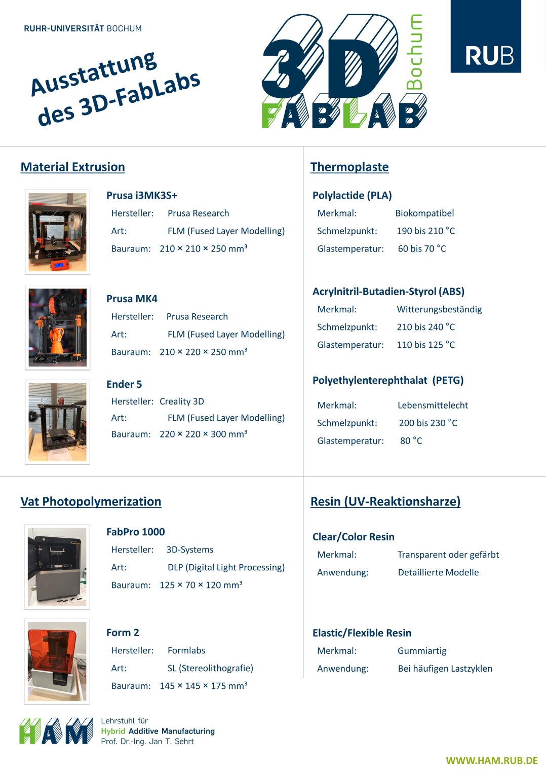 230908 Poster Ausstattung Des 3d Fablabs Mit Materialien Homepage